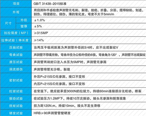 福山钳压式声测管性能特点